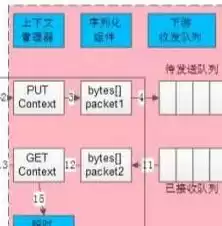 微服务架构的作用，微服务架构之前的架构是什么