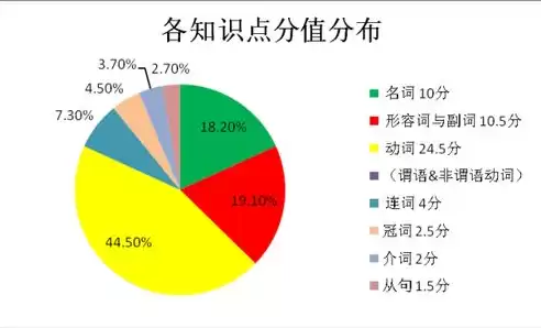 大数据的利弊分析英语怎么说，大数据的利弊分析英语