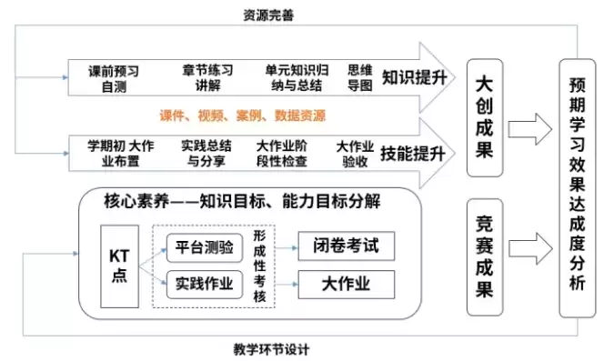 数据挖掘课程思政，数据挖掘思政元素