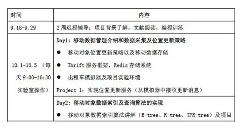 数据治理范畴不包括，数据治理范畴