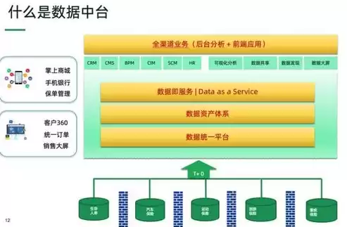 谈谈nosql数据库诞生的原因和优缺点，什么是nosql数据库?有什么特点和作用