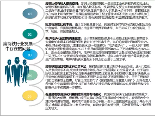 废钢资源化利用率较低值得关注的问题，废钢资源化利用率较低值得关注