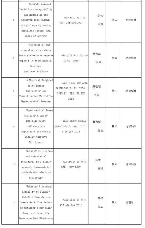 esi数据库包括，esi是什么数据库的产品