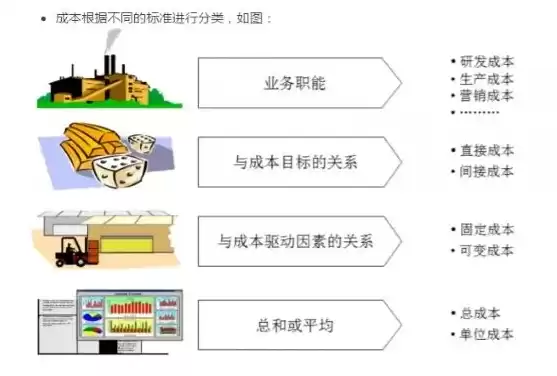 施工成本优化的方法有哪些方面，施工成本优化的方法有哪些