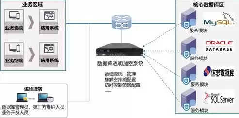 数据安全典型案例，有哪些数据安全典型事件