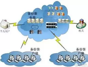 云计算是存储设备吗，云存储属于云计算吗