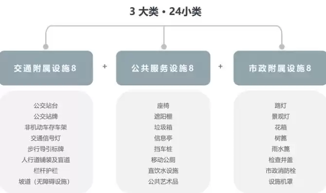 基础设施及公共服务设施包括哪些项目，基础设施及公共服务设施包括哪些