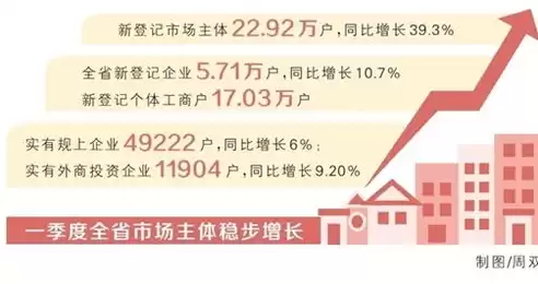 控制成本提高效益，以控制成本为核心优化营商环境激发市场主体活力若干措施