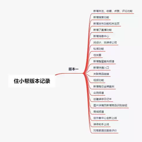 下列属于社区文化建设内容的有哪些，下列属于社区文化建设内容的有