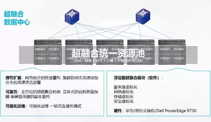 超融合架构适用场景，静安区超融合架构作用