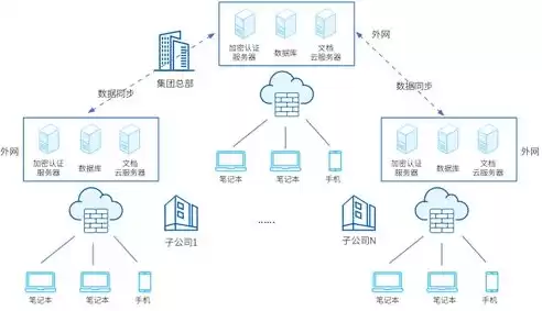 数据安全典型案例，数据安全有哪些案例