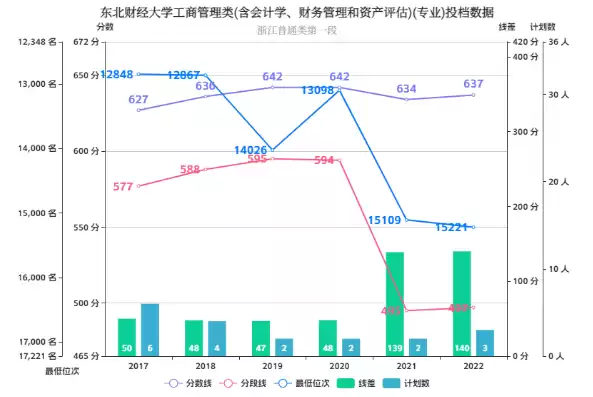 基于数据挖掘的金融数据分析，金融数据挖掘案例分析东北财经大学的东北财经大学