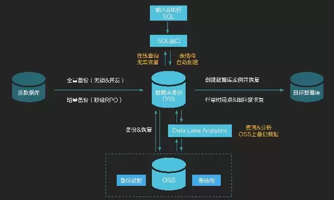 数据备份系统不包括，系统数据备份包括的对象有