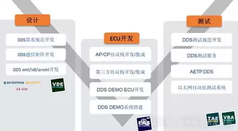 云管理架构，云管理软件解决方案有哪些类型