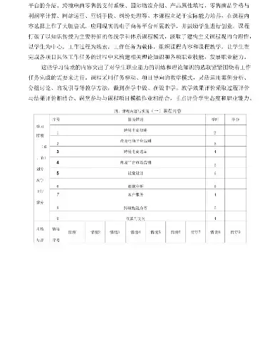 电子商务专业的课程标准表格怎么填，电子商务专业的课程标准表格