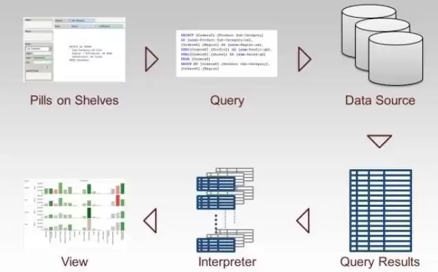 数据分析工具有哪几种，数据分析工具python