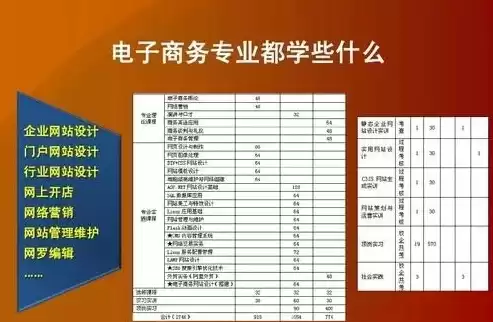 电子商务专业的课程标准表格怎么填，电子商务专业的课程标准表格