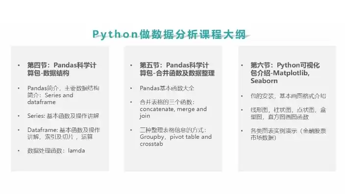 数据分析工具有哪几种，数据分析工具python