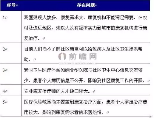 社区康复的特点不包括( )，社区康复的特点不包括