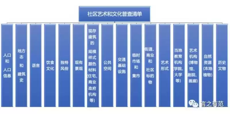 社区文化的基本特点，社区文化最显著最基本的特征是