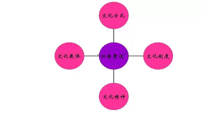 社区文化的基本特点，社区文化最显著最基本的特征是