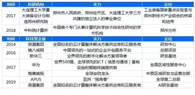 郑州数据修复公司排名，郑州数据修复公司