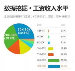 数据挖掘在日常生活中的应用，数据挖掘在学习生活中的作用