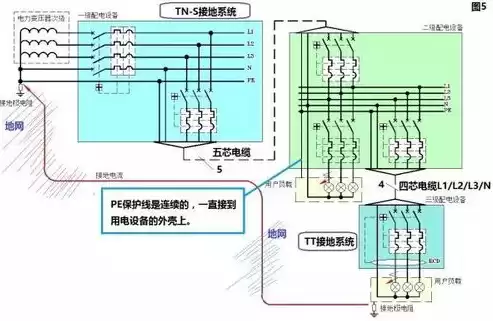 可视化接地装置，可视化接地系统厂家排行榜