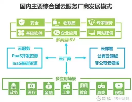 云业务的公司，云业务哪些公司最好