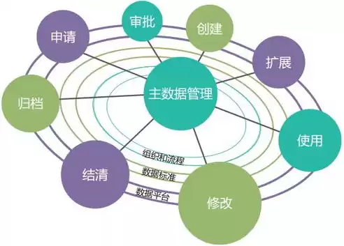 数据治理的范围，数据治理涉及的内容有