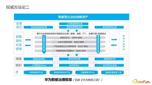 数据治理的范围，数据治理涉及的内容有