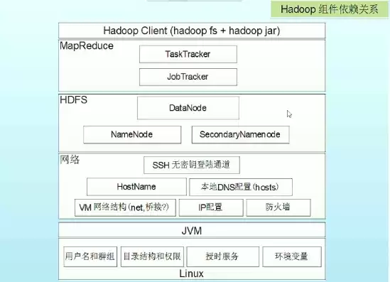 hadoop安装与伪分布式集群搭建头歌超详细具体步骤，hadoop安装与伪分布式集群搭建