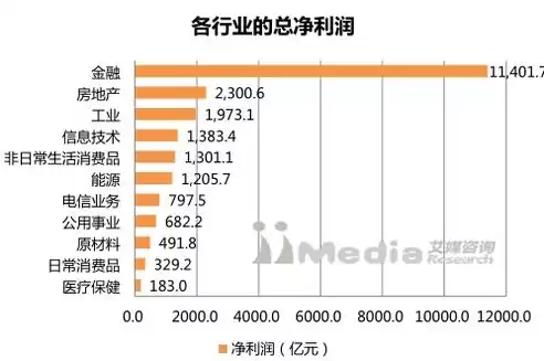 top行业排行，top行业报告