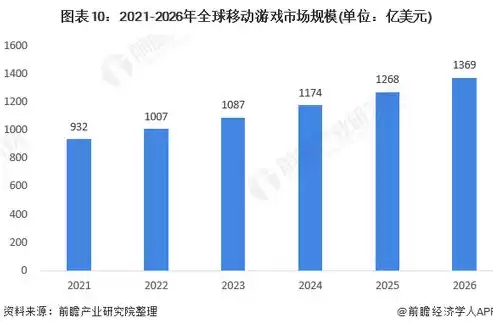 移动电子商务现状及未来趋势研究，移动电子商务现状及未来趋势