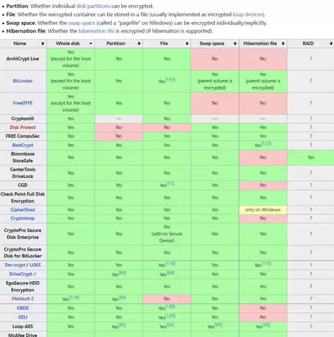 加密方法有哪些技术，加密方法有哪些技术