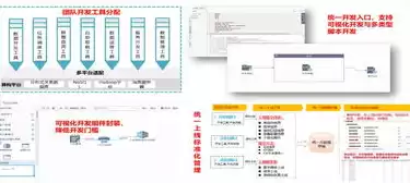 数据挖掘工具包括，数据挖掘工具包括