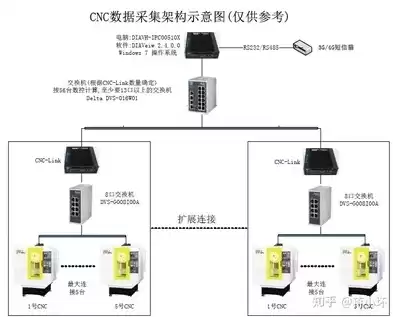 数据汇集装置有哪些，数据汇集装置