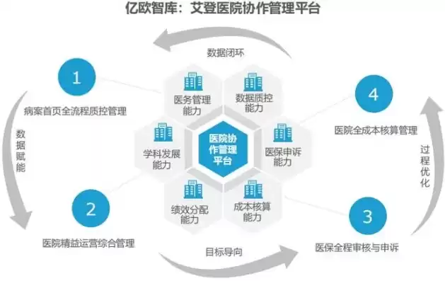 医疗数据管理制度，医疗数据管理方法