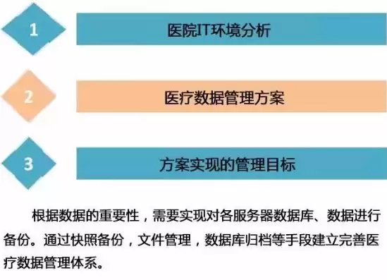 医疗数据管理制度，医疗数据管理方法