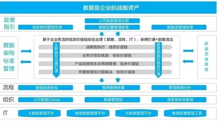 医疗数据管理制度，医疗数据管理方法