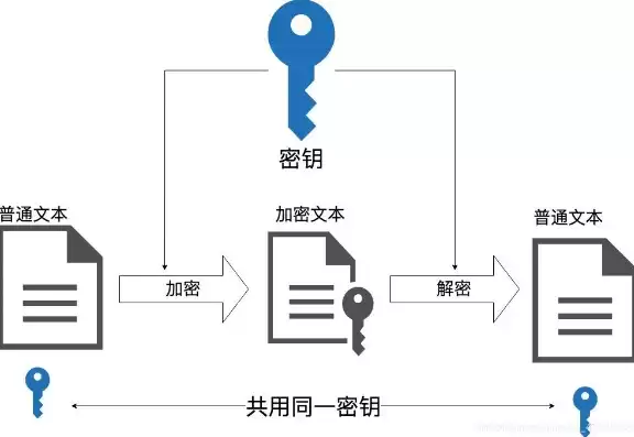 什么是加密技术不是对称加密技术，什么是加密技术