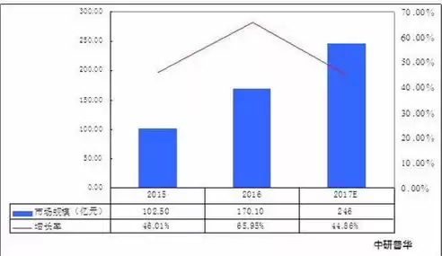 规上企业属于什么企业，规上企业上云上平台是什么意思