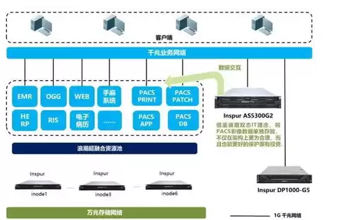 超融合架构的工作原理，超融合技术架构