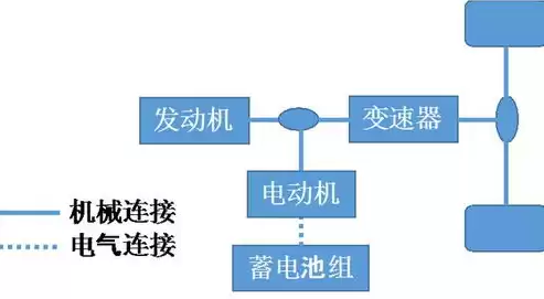 混合模式里包含什么内容，混合模式包含哪些内容