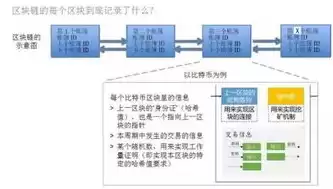 加密技术包括什么，加密技术是什么意思