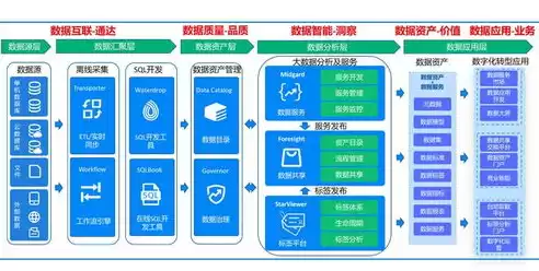 数据治理和数据建设的区别是什么，数据治理和数据建设的区别