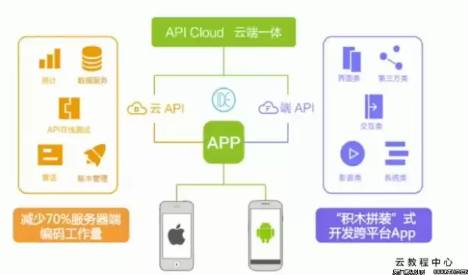 混合式移动app，移动混合云的优点有哪些优缺点和特点