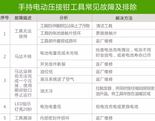 电动工具使用前应检查哪些项目，电动工具使用前应检查哪些内容有哪些