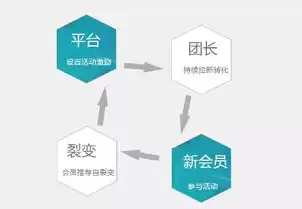 海外社区运营具体是做什么操作的，海外社区运营具体是做什么操作