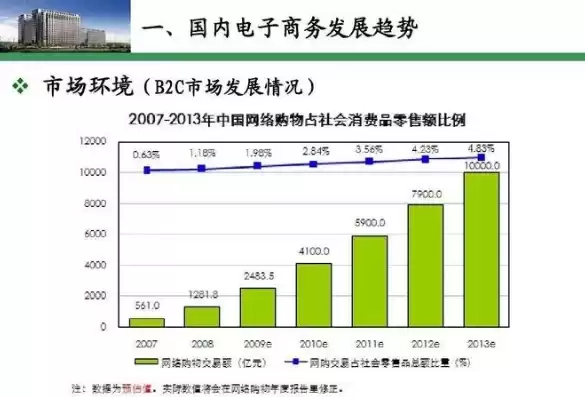 电子商务现状和前景，电子商务前景的现状